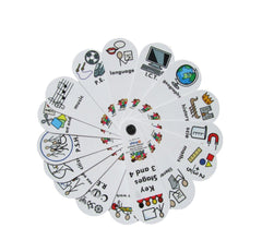 Key Stage 3 & 4 subjects fan