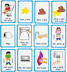 Visual Toilet Routine Cards - TheraplayKids